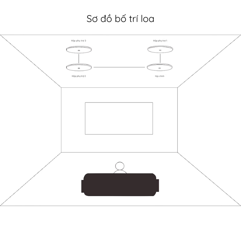 Sơ đồ bố trí loa âm trần bluetooth