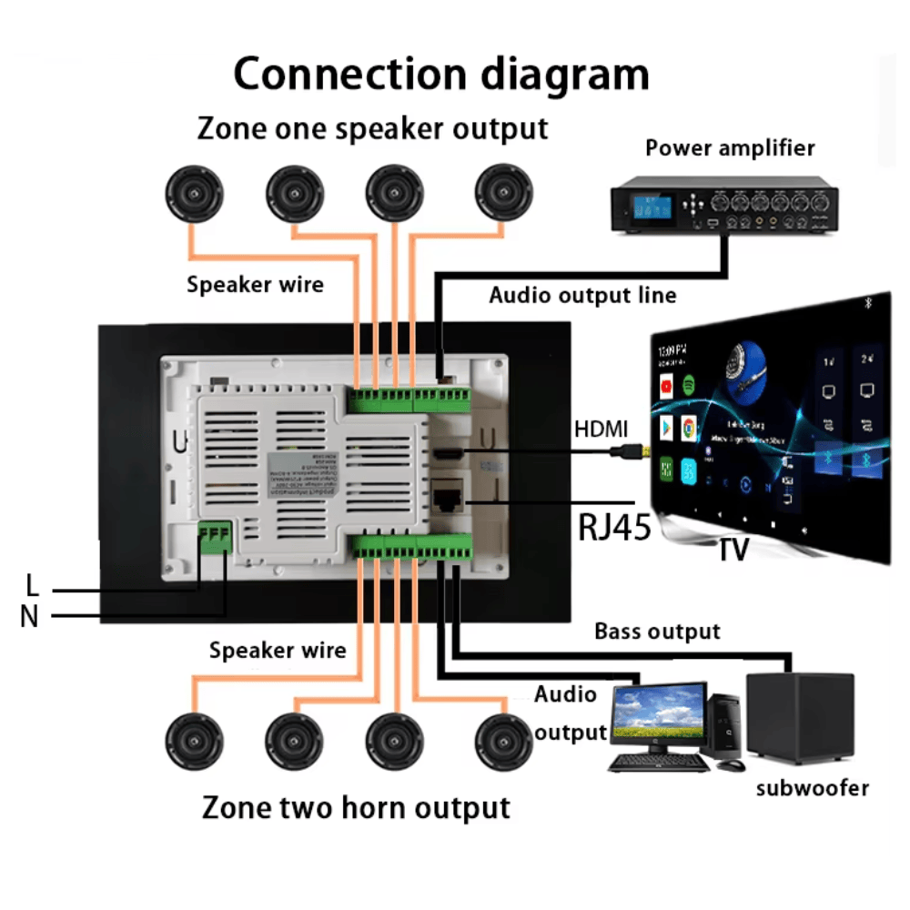Sơ đồ kết nối amply Android Z800 PRO