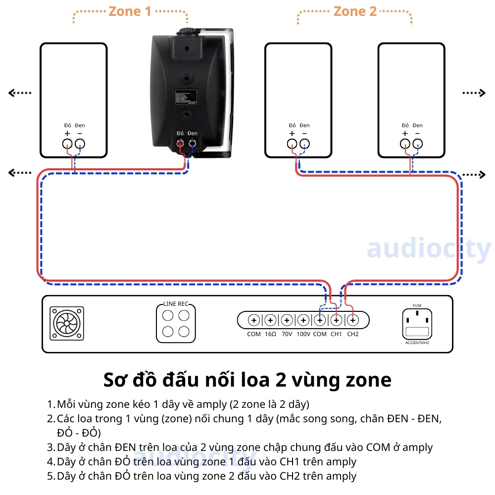 Sơ đồ đấu nối loa treo tường cho quán cafe và amply 2 vùng zone